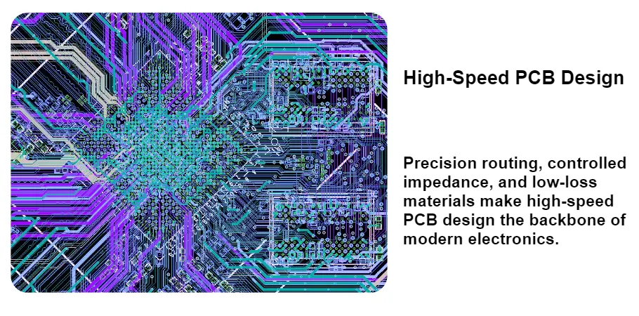 High-Speed PCB Design