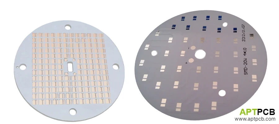 Thermal Budget Allocation