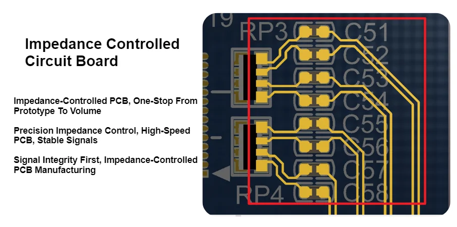 High-Speed Impedance-Controlled PCB