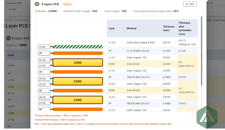 PCB Stackup Examples