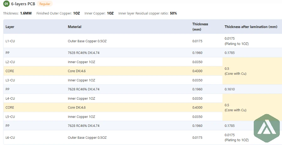 Stackup Documentation Guide: A Narrative Technical Explainer (Design, Trade-Offs, and Reliability)