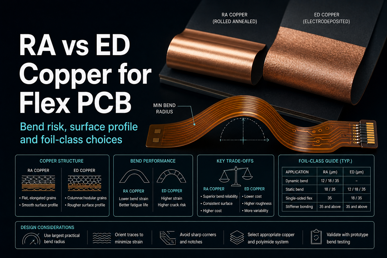 النحاس الملدن بالدرفلة مقابل النحاس المترسب كهربائيا في PCB المرن: ما الذي يتغير في مخاطر الانحناء وملف السطح وانضباط الإصدار