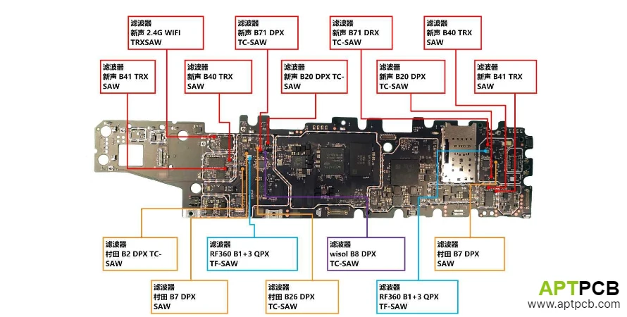 Tablet PCB Design | Ultra-Thin Stackup, Battery Management, Touch & Display Interfaces
