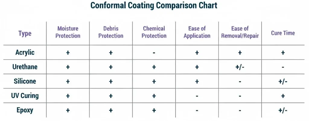 reliability test matrix pcb rules and specifications (key parameters and limits)